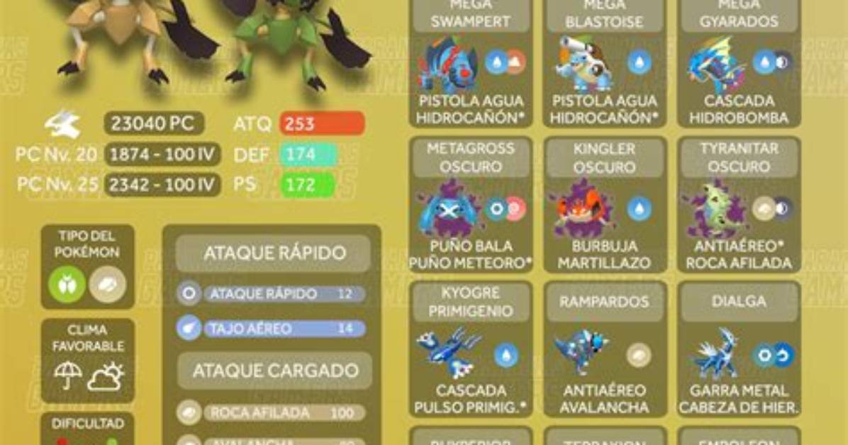 Pokemon Go Best Kleavor Counters, Shadow and Mega Pokemon Included