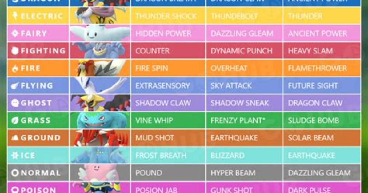 Pokemon Go: Best Master League & Classic Team