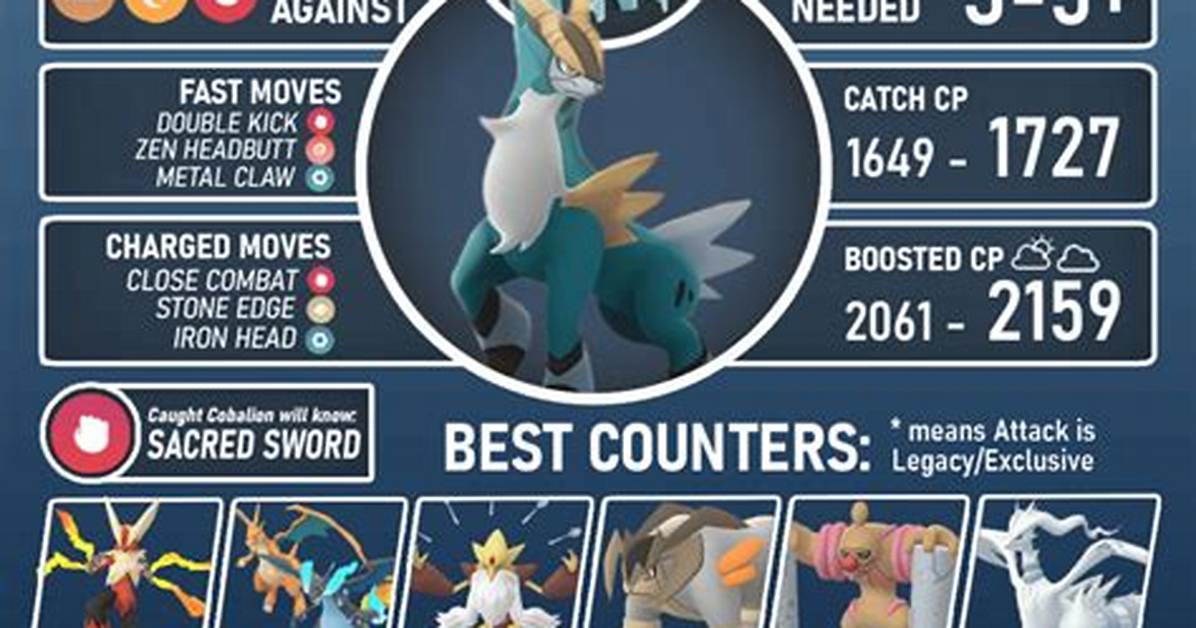 Pokemon Go Cobalion Best Raid Counters