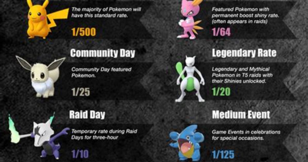 Pokemon Go Compilation of Shiny Rates, Events, Wild Encounters, Legendary Pokemon and More