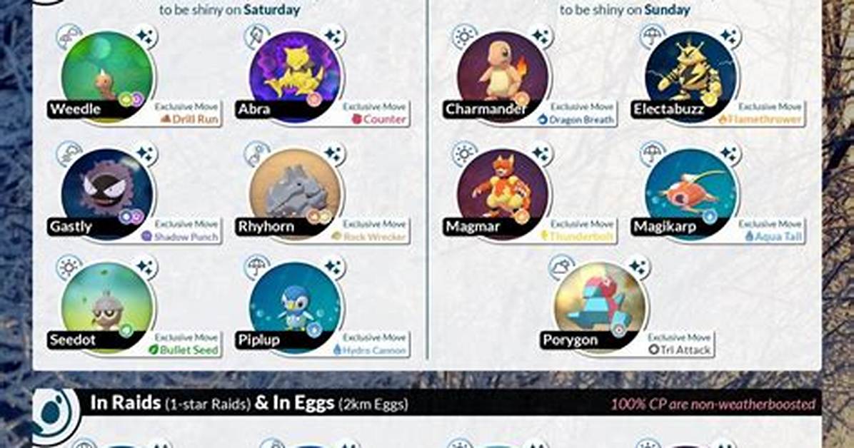 Pokemon Go December 2018 Community Day Event Preparation and Infographic Thanks to Tsr Community