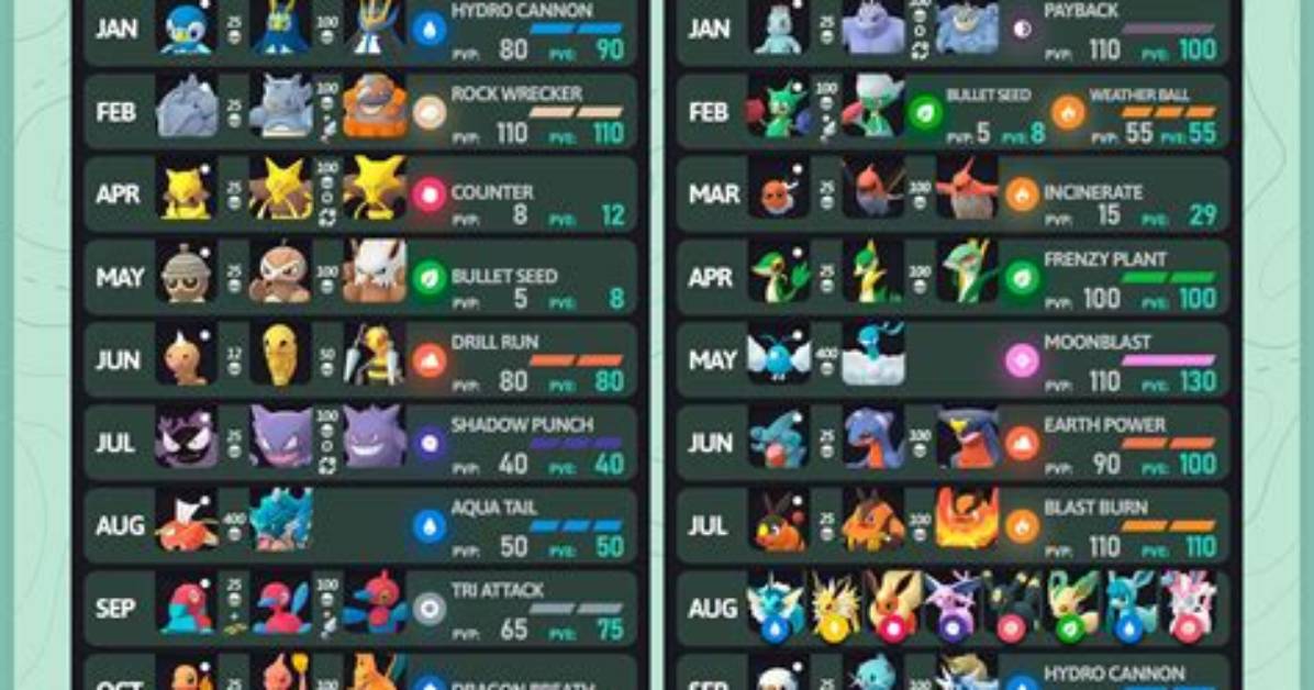 Pokemon Go December Community Day 2021 Special Research Story