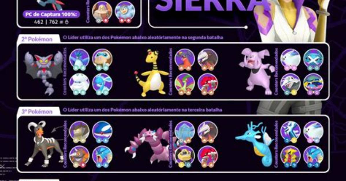 Pokemon Go Leader Sierra June 2023, Shadow Pokemon Lineup and Counters