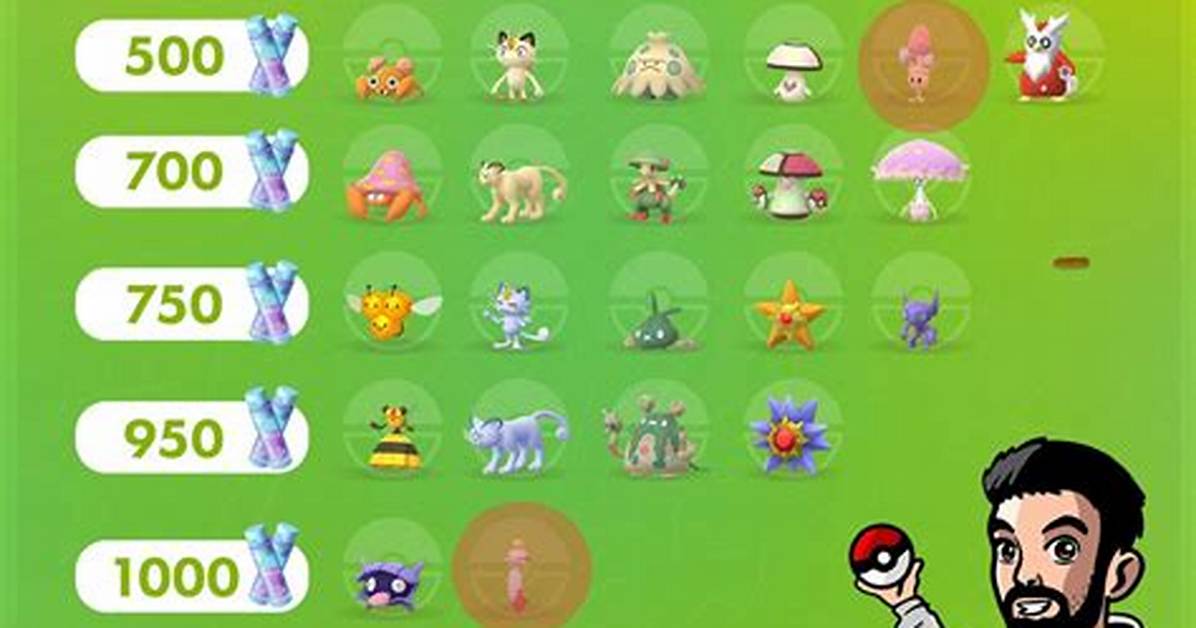 Pokemon Go List of Pokemon with Boosted Shiny Rates
