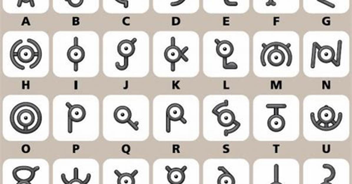 Pokemon Go List of Released Unown Pokemon, Including Shiny Forms
