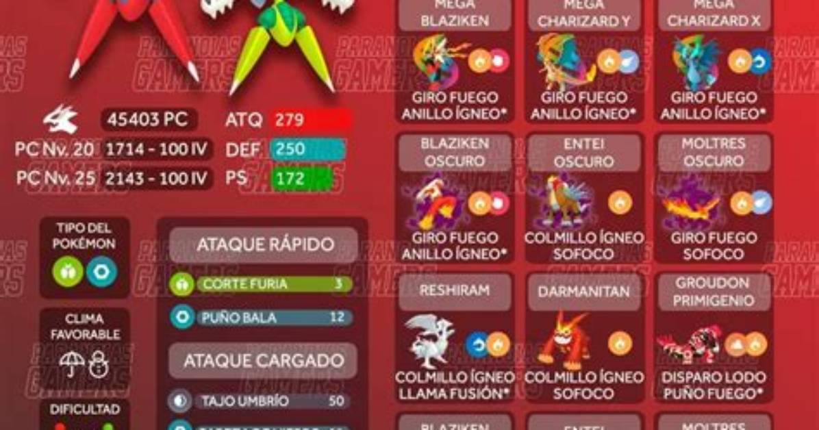 Pokemon Go Mega Scizor Raid Counters, Mega Scizor Can Be Shiny