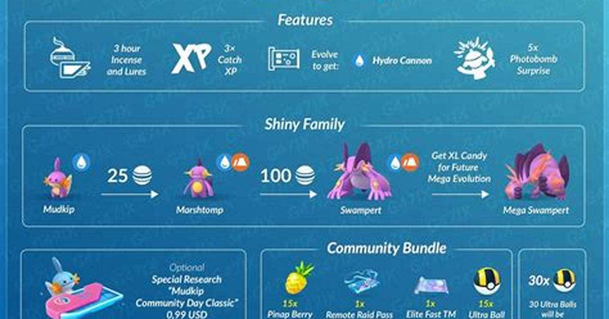 Pokemon Go Mudkip Community Day Event 100% Perfect Iv Cp Chart