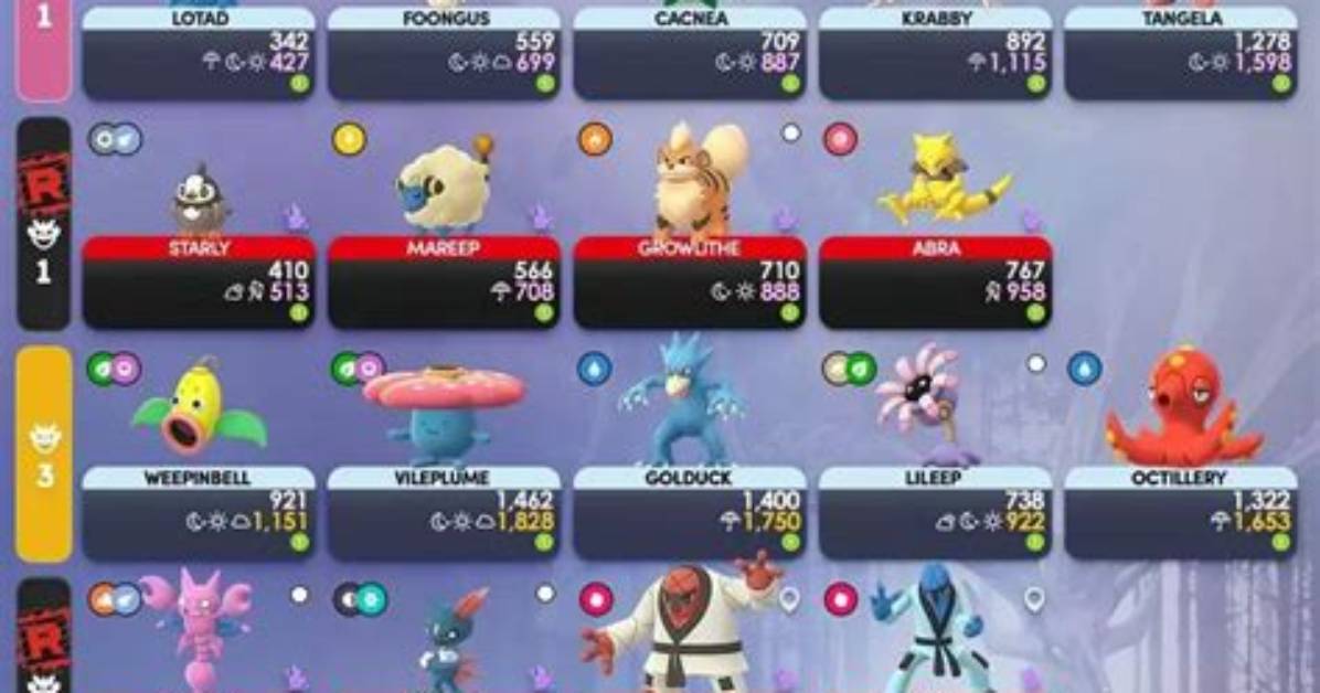 Pokemon Go Raid Boss Full List and Schedule