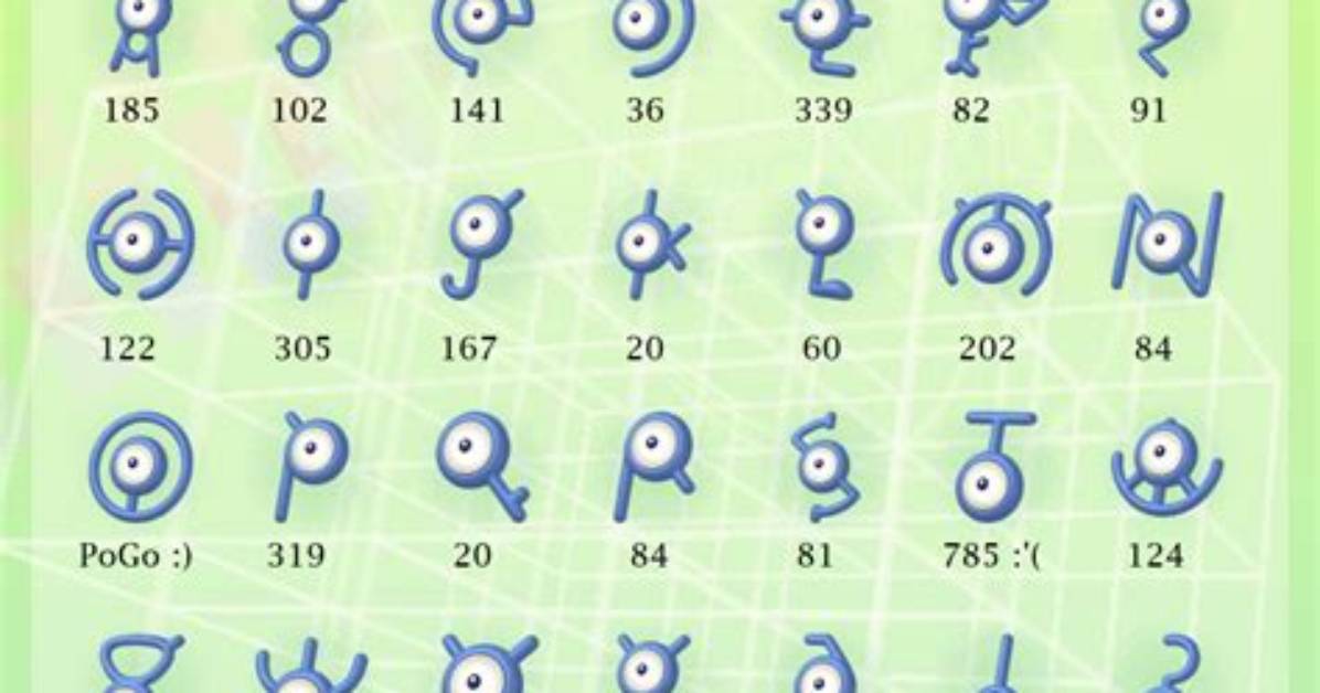 Pokemon Go Shiny Unown A, E, D, L and P Rates, What Are the Odds of Catching Shiny Unown from Raids?