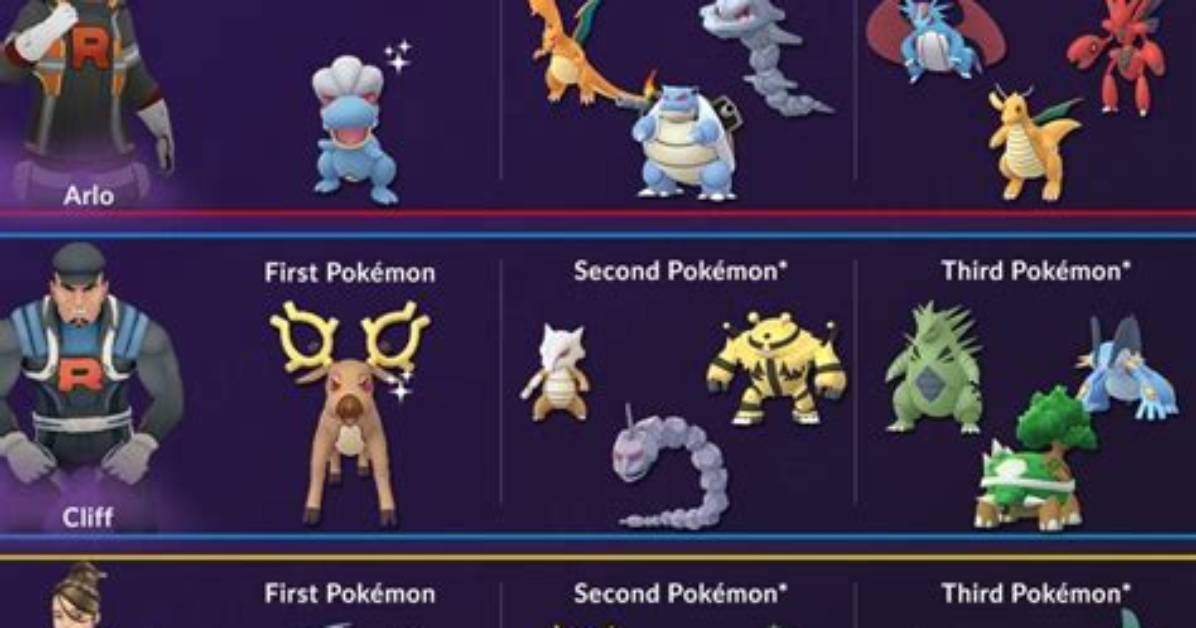 Pokemon Go Which Team