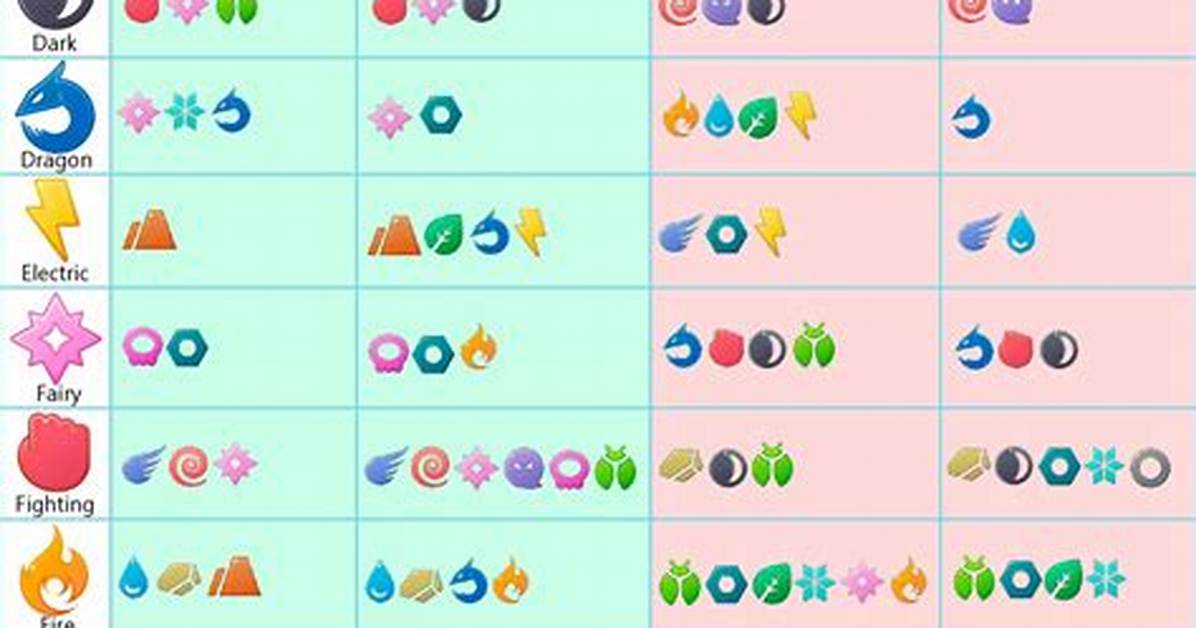 Pokemon Sword and Shield Strength and Weaknesses of Every Type of Pokemon