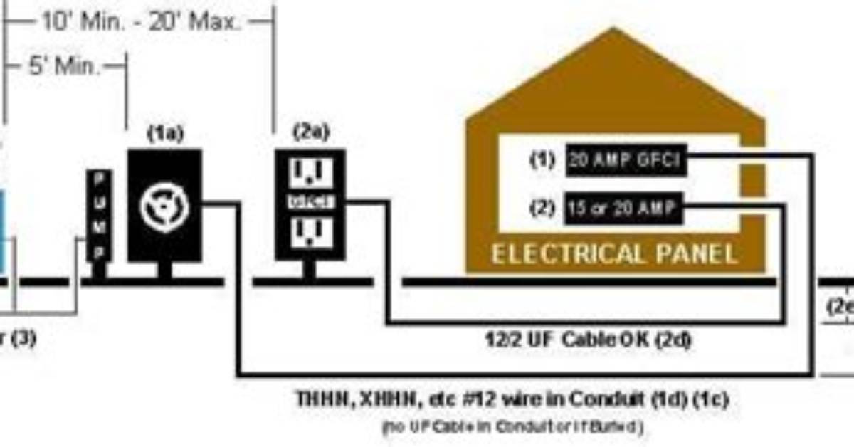 Pool Heater Electrical Requirements