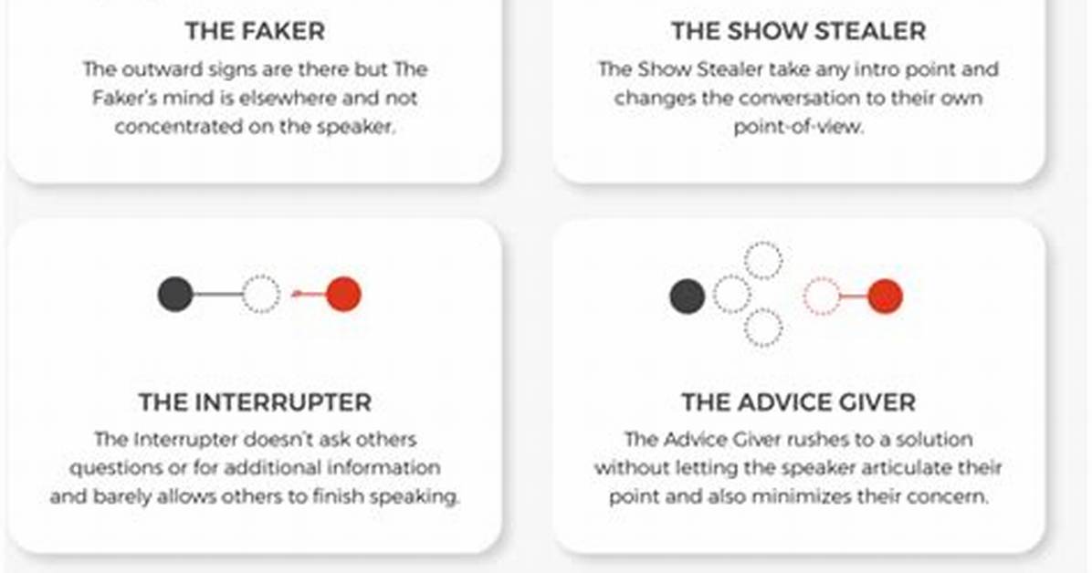 Poor Listening Habits Results into Poor Communication