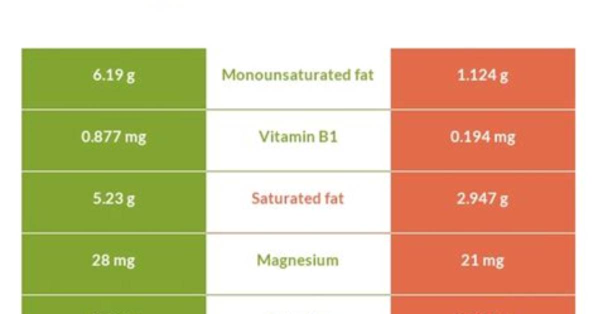Pork Liver vs Beef Liver