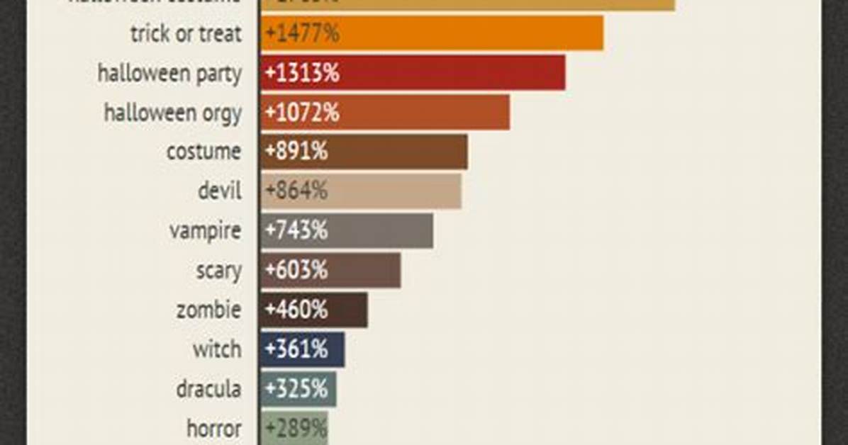 Pornhub Reveals Scary Halloween Porn Habits