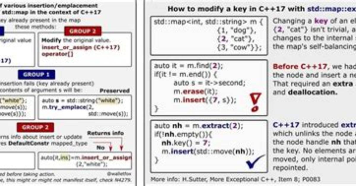 Porting Std: :Map to C?