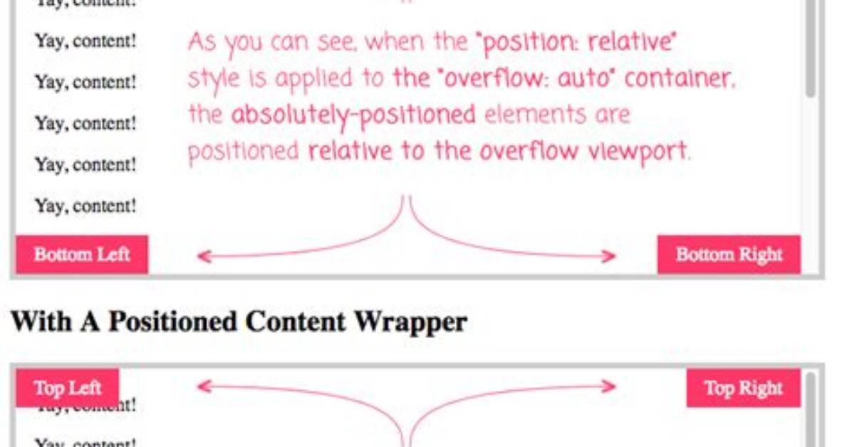 Position Absolute + Scrolling