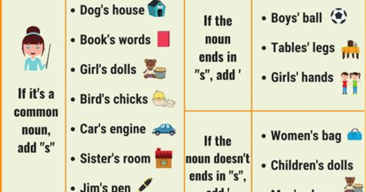 Possess Plural? Here Is the Answer