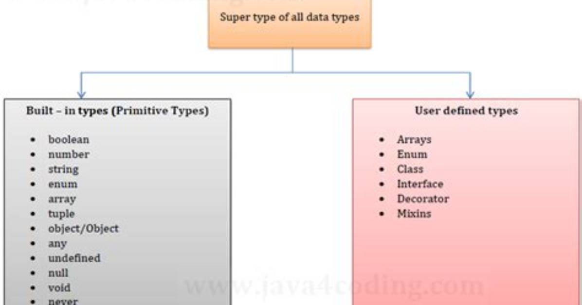 Possible to Extend Types in Typescript?