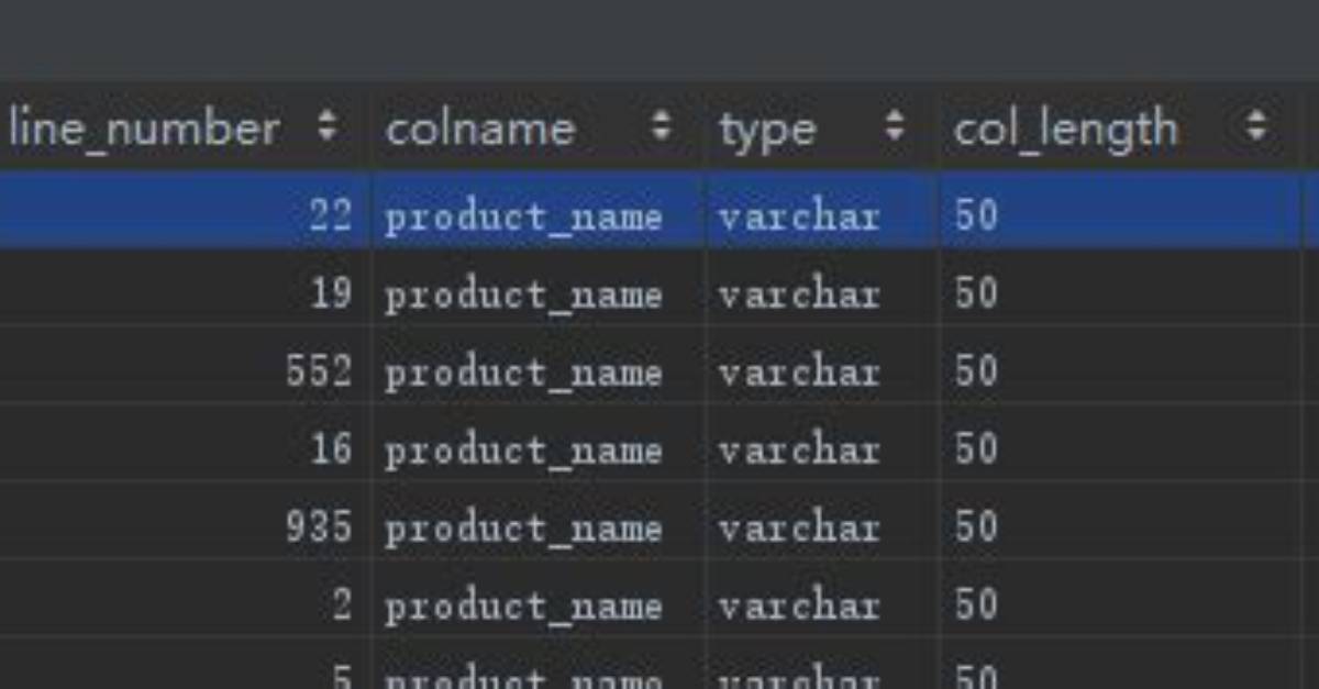 Postgresql(Aws Redshift) Error 1204 String Length Exceeds Ddl Length