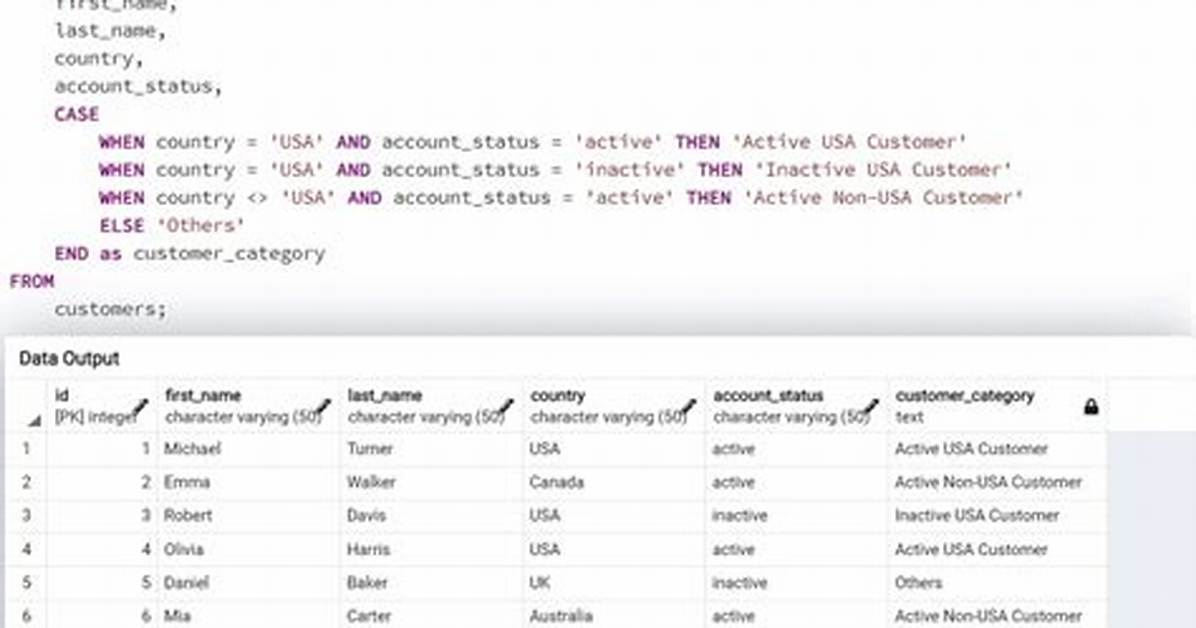 Postgresql Case. .. End with Multiple Conditions