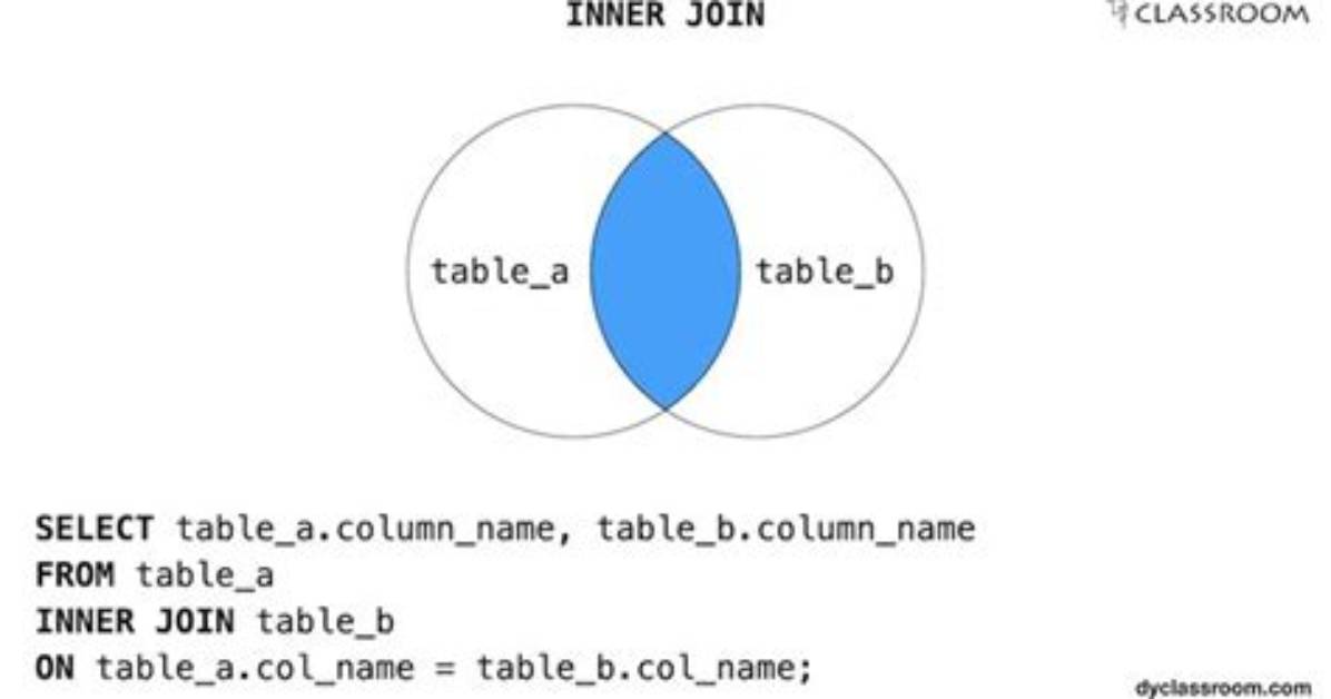 Postgresql Delete with Inner Join