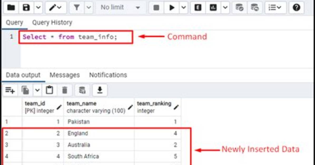 Postgresql Function for Last Inserted Id