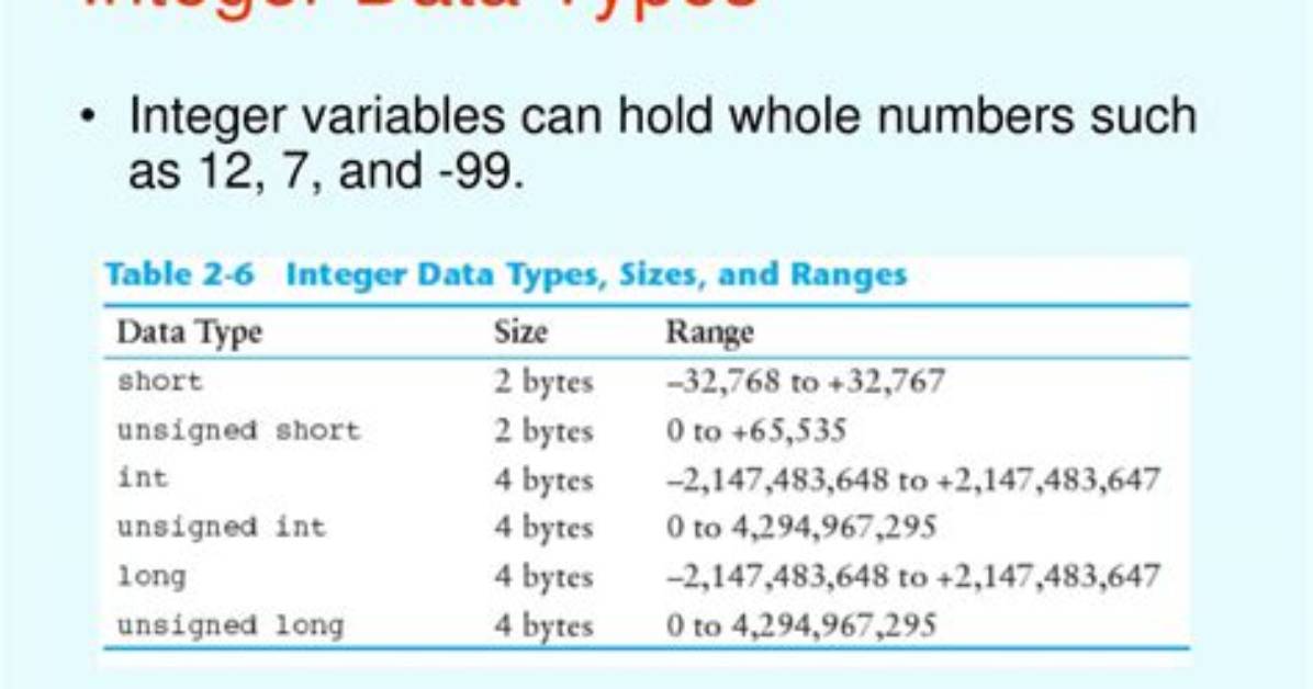 Postgresql - Integer out of Range