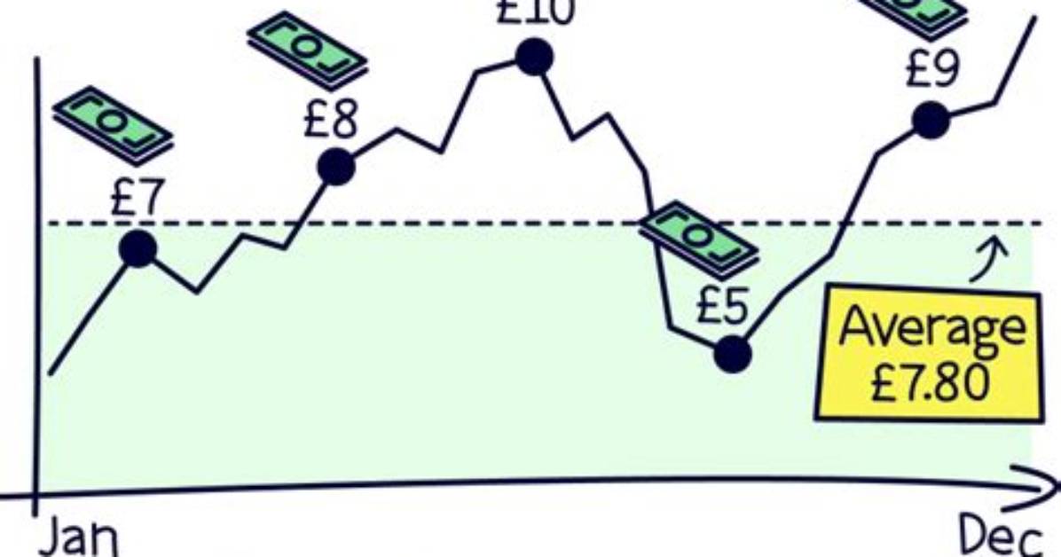 Pound Cost Averaging - How to Discuss