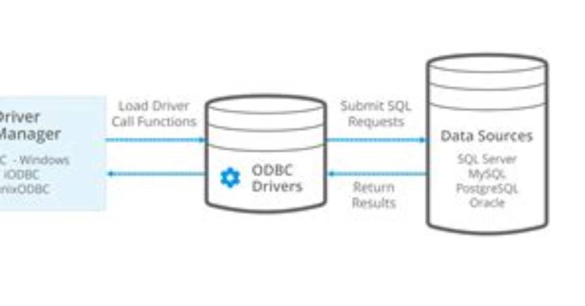 Power Bi Odbc - How Select Schema