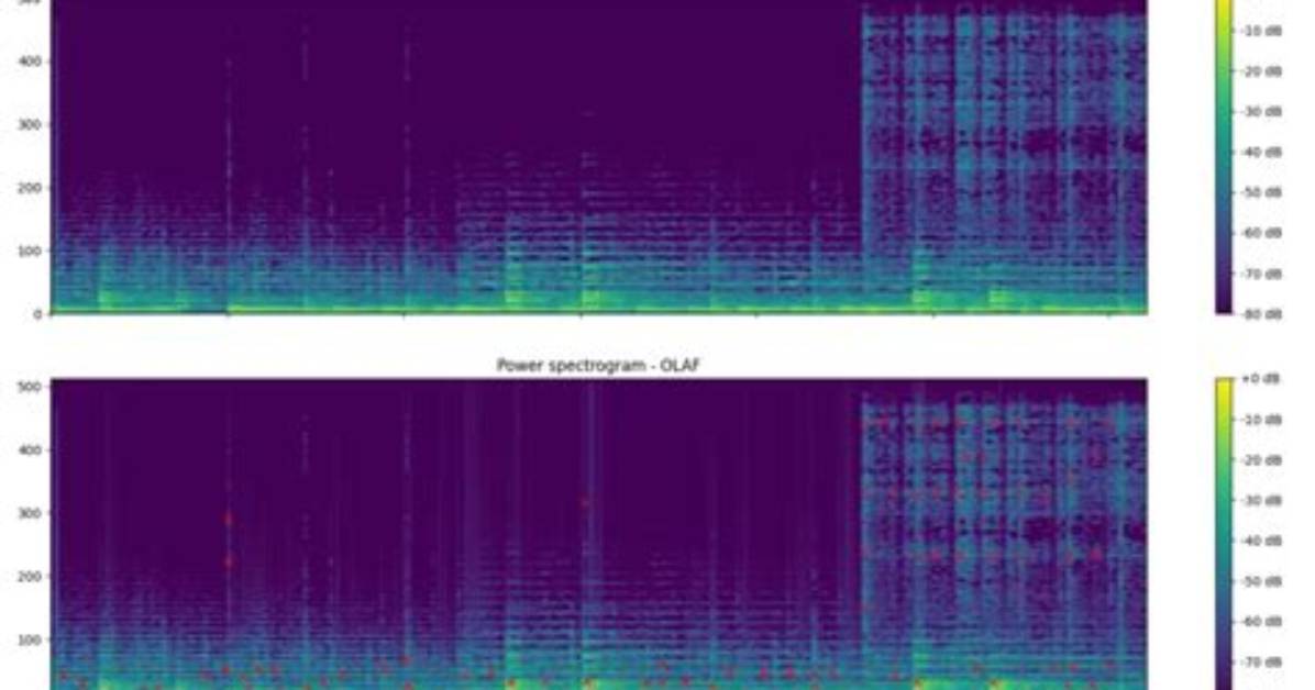 Power Spectrum Using Librosa Python