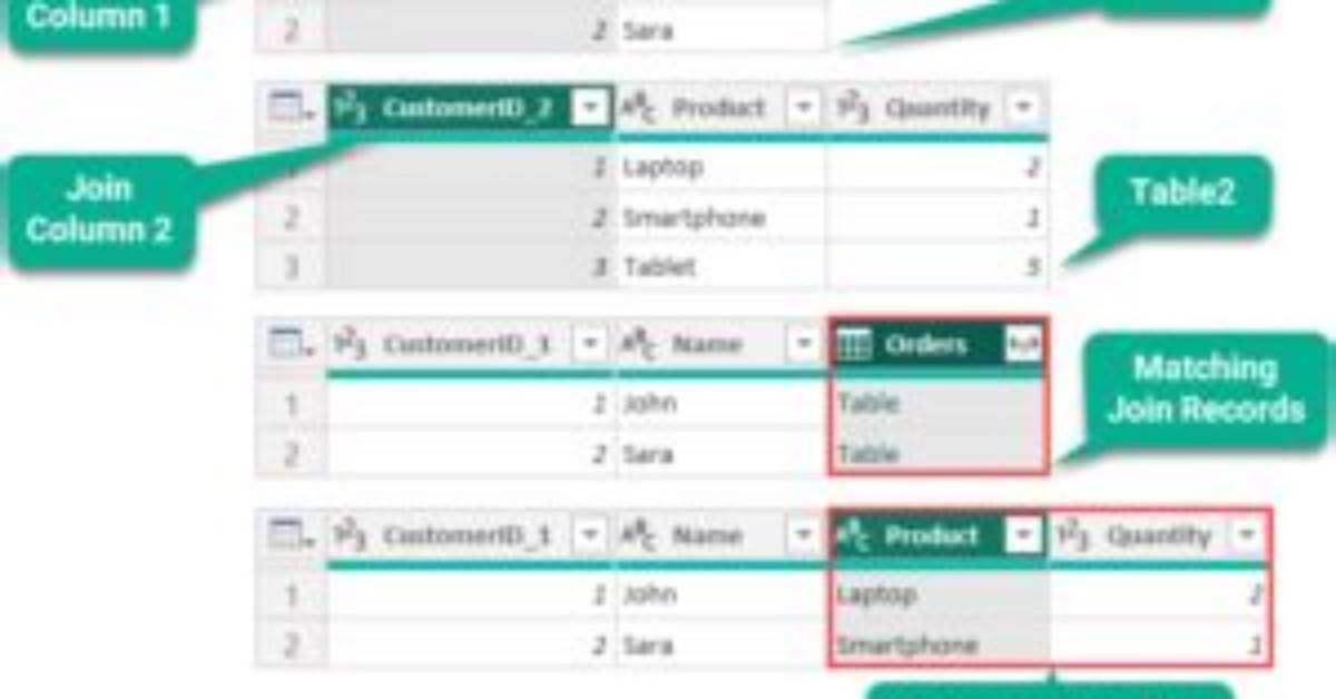 Powerquery Conditional Nestedjoin?