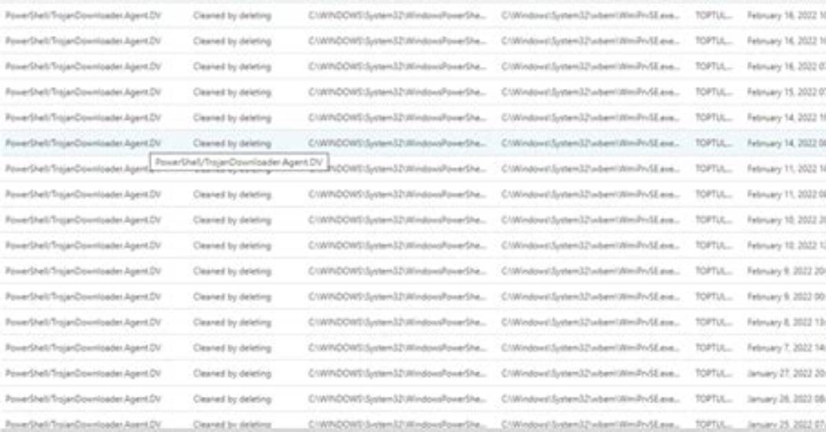 Powershell/Trojandownloader. Agent. Abm