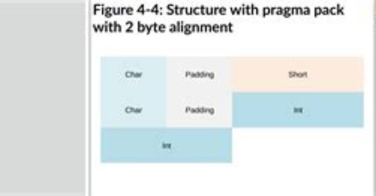 #Pragma Pack Effect