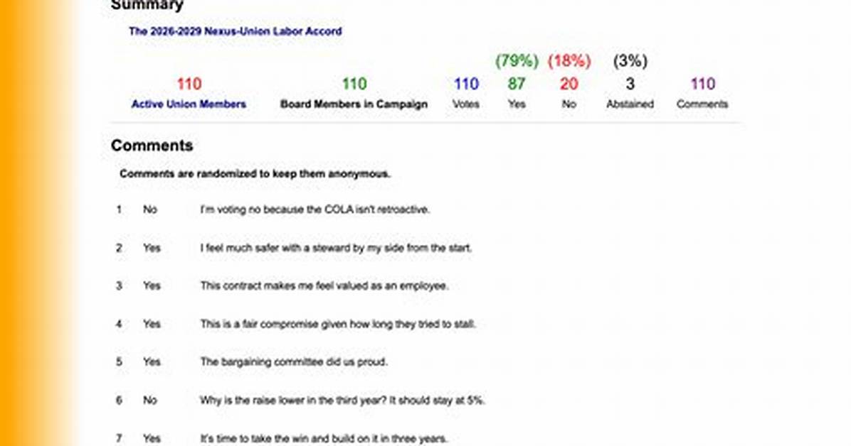 Prapay. Com Login Safely, Analysis & Comments