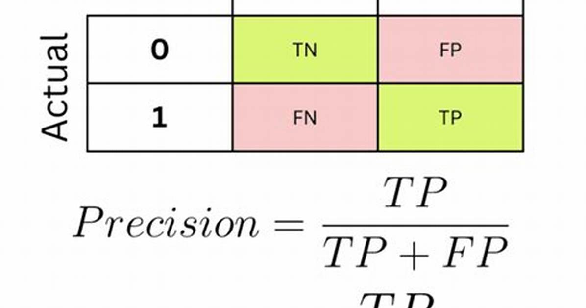 Precision, Recall & Confusion Matrices in Machine Learning