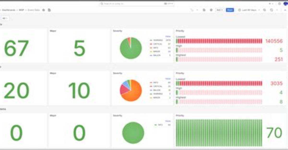 Prediction Analysis Dashboard - Documentation for Bmc Helix Dashboards 23.3