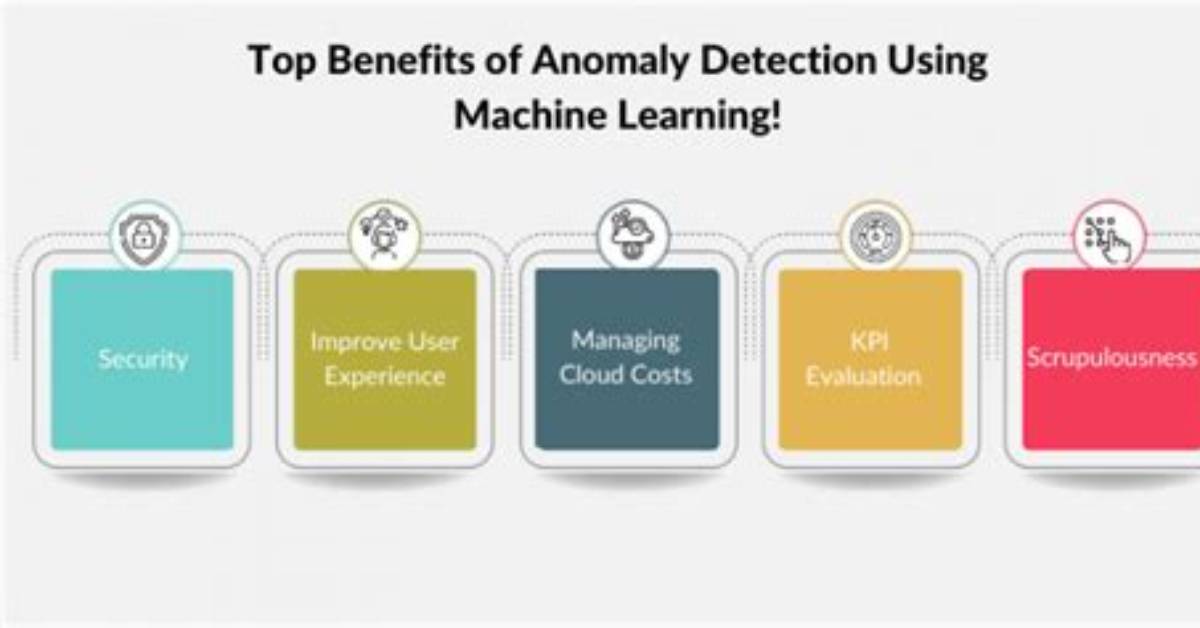 Predictive Log Alerting with Ml Anomaly Detection