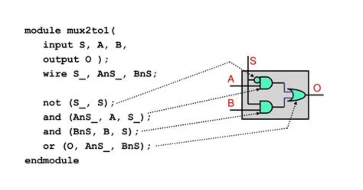 Prefered Syntax for Verilog Module Declaration
