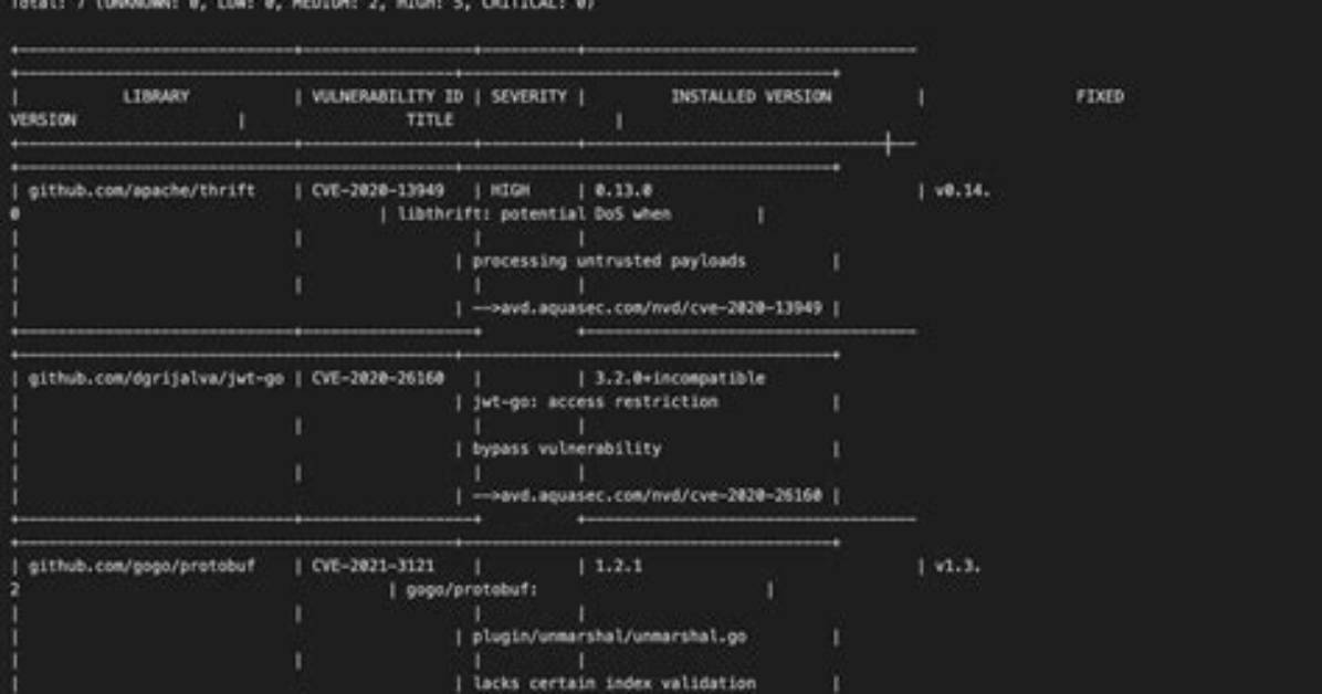 Prettify Sql Output Sublime
