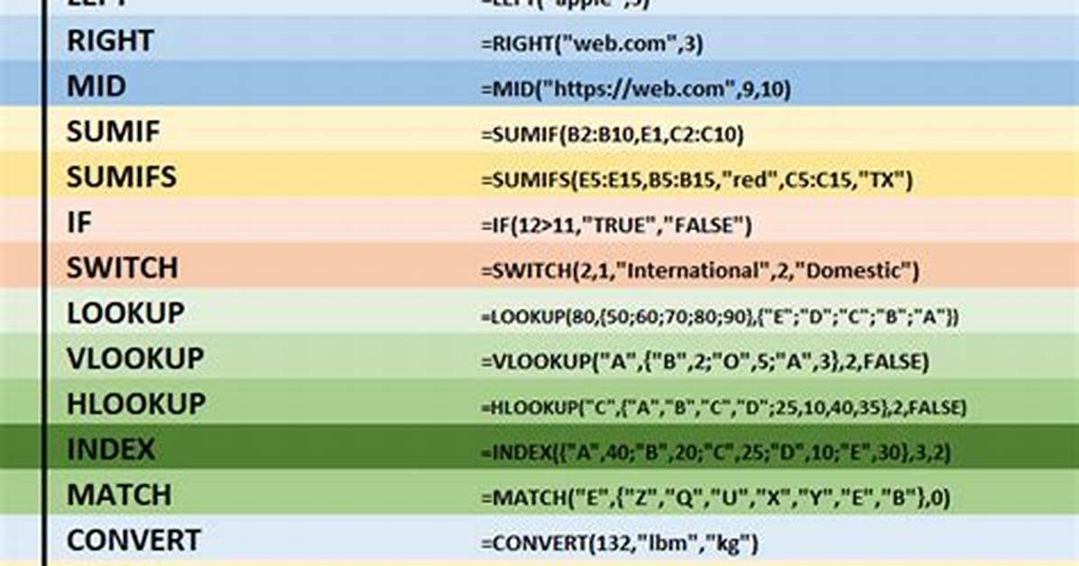 Pretty Print Excel Formulas?