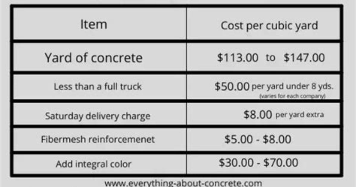 Price of Concrete per Yard