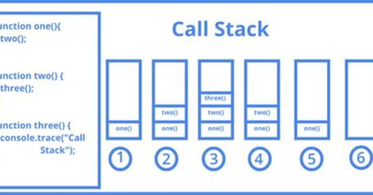 Print Current Call Stack from a Method in Code