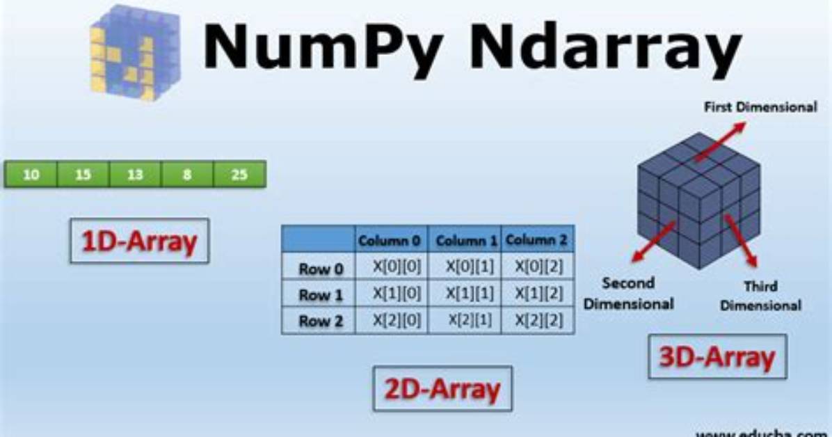 Print `Numpy. Ndarray` on a Single Line