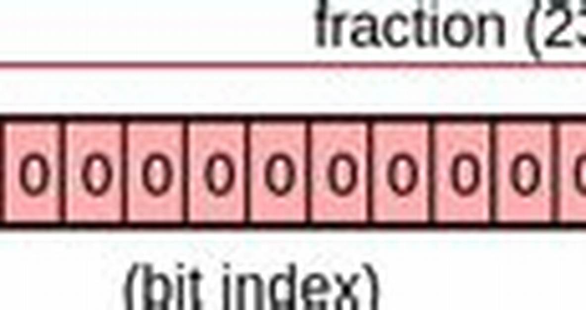 Printf Width Specifier to Maintain Precision of Floating-Point Value