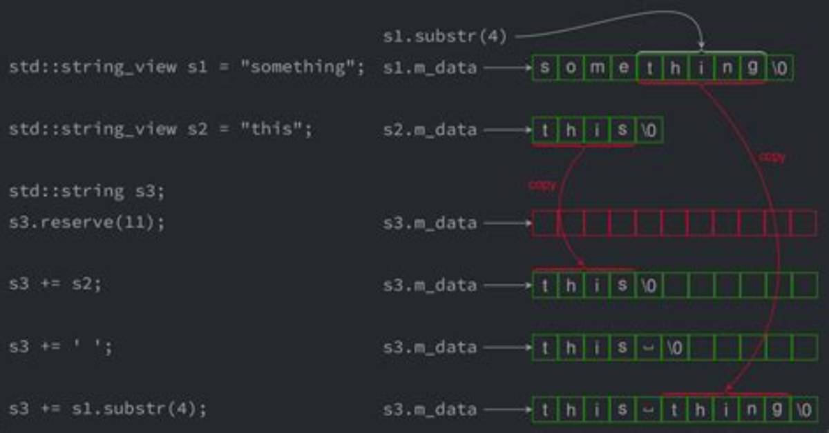 Printf with Std: :String?