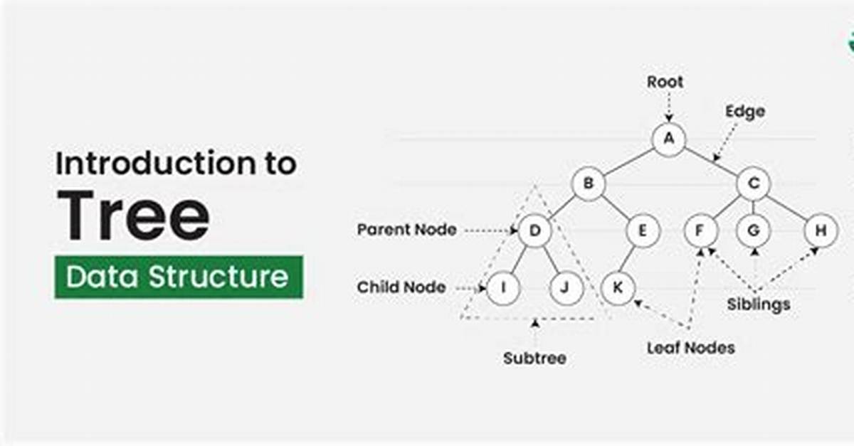 Printing a Tree Data Structure in Python
