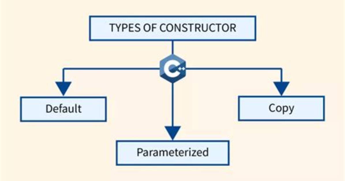 Private Constructor [Duplicate]