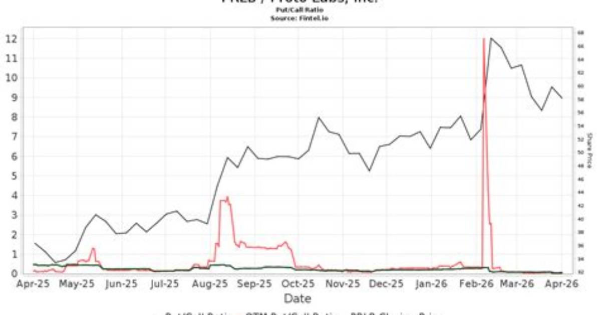 Prlb Proto Labs Inc Compare