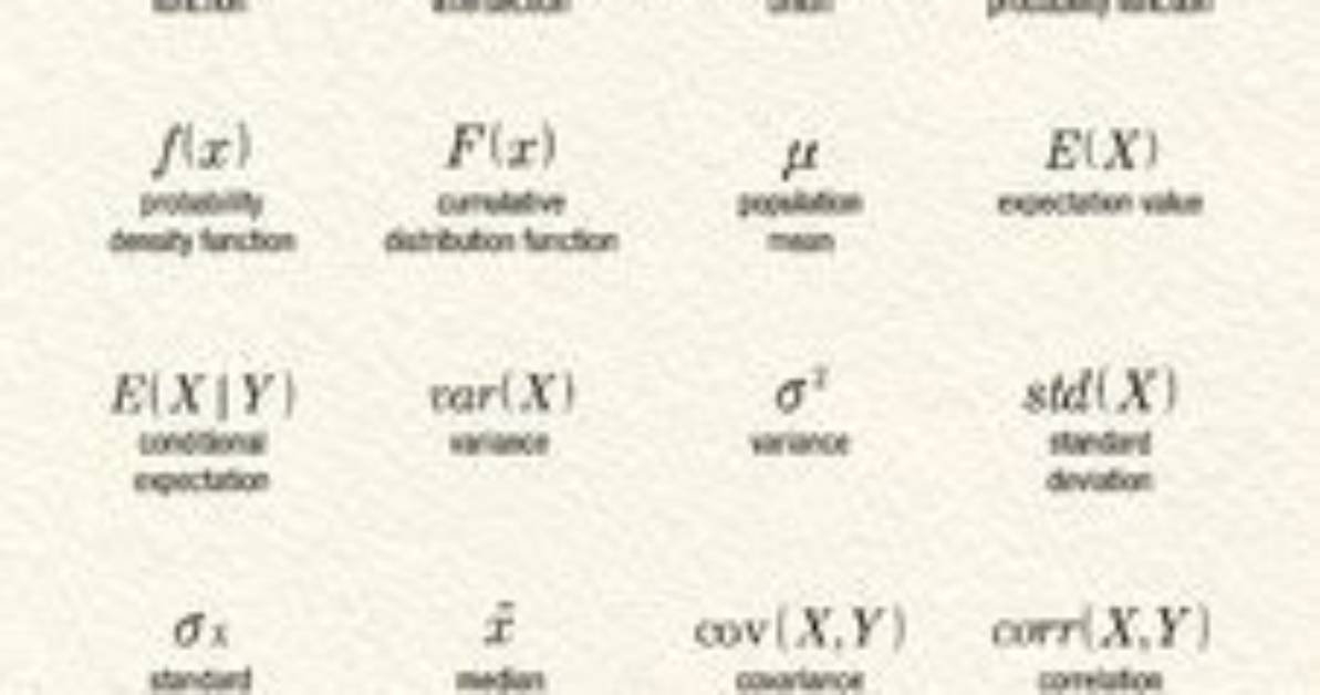 Probability and Statistics Symbols, What Is the Probability Symbol, Examples